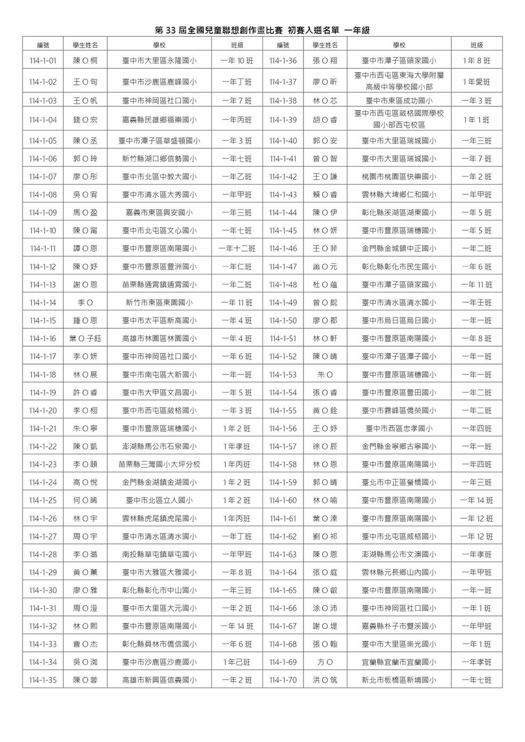第33屆全國兒童聯想創作畫比賽 初賽入選名單-一年級